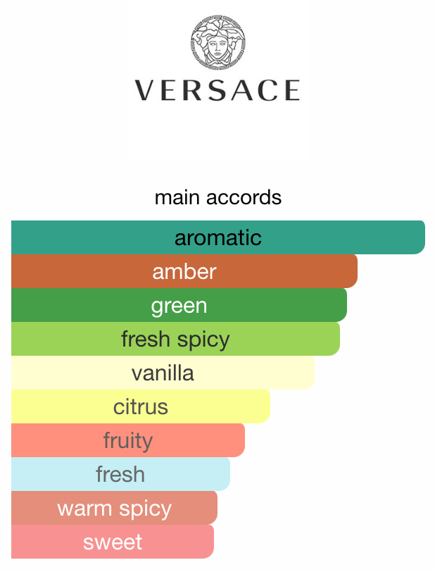 VERSACE EROS