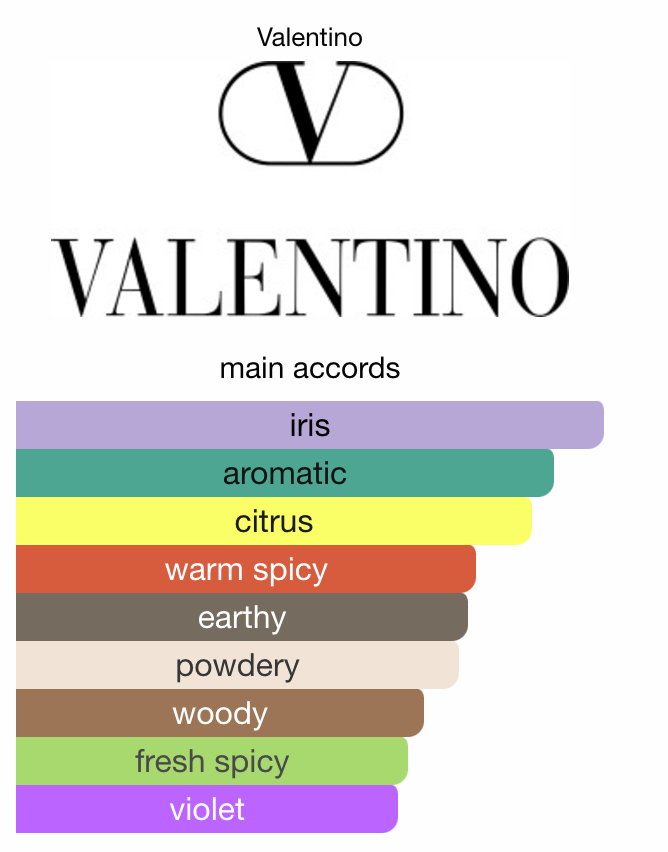 Valentino UOMO
