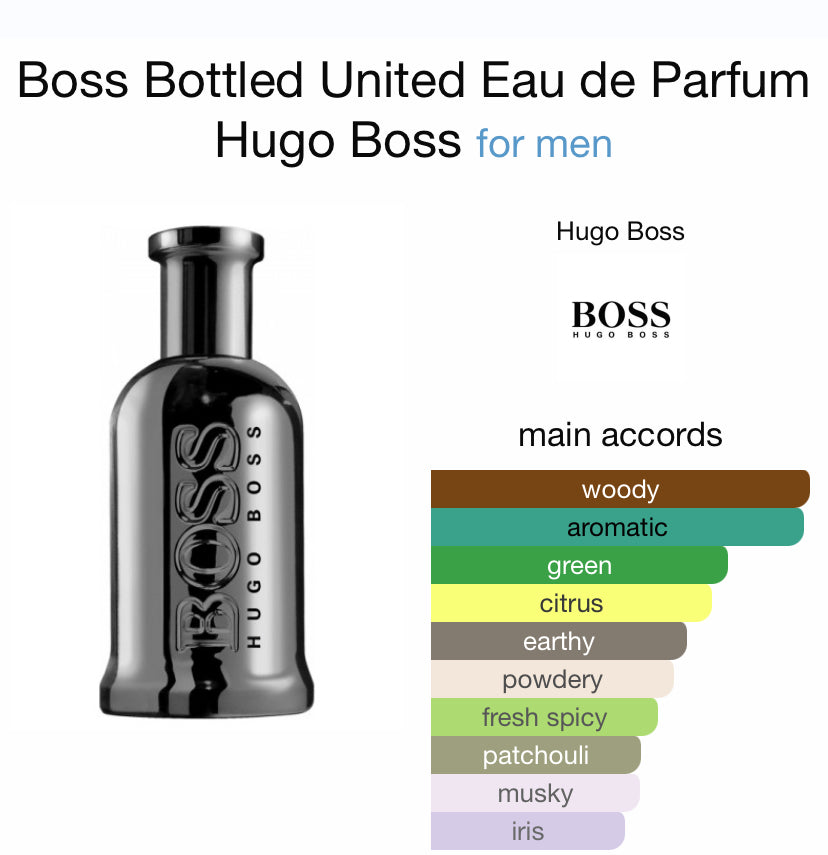 Hugo Boss Bottled United Eau De Toilette For Men